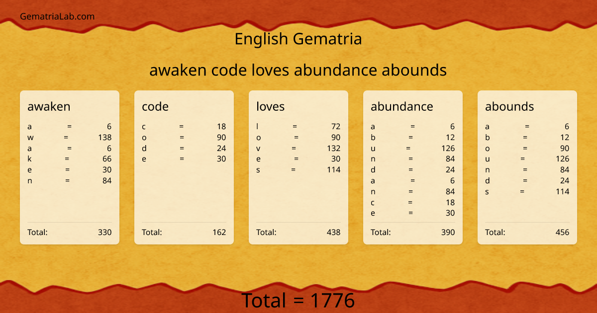 awaken code loves abundance abounds in english Gematria